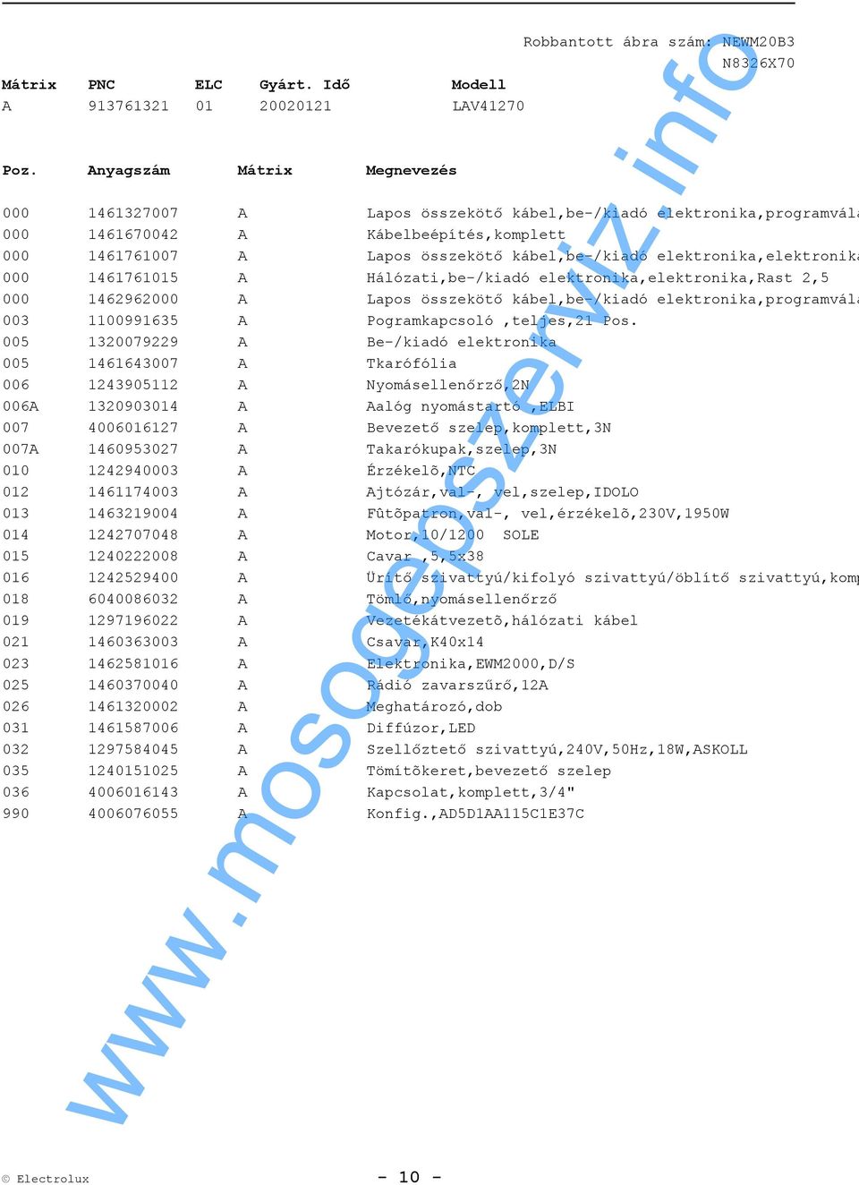 elektronika,elektronika 000 1461761015 A Hálózati,be-/kiadó elektronika,elektronika,rast 2,5 000 1462962000 A Lapos összekötő kábel,be-/kiadó elektronika,programvála 003 1100991635 A