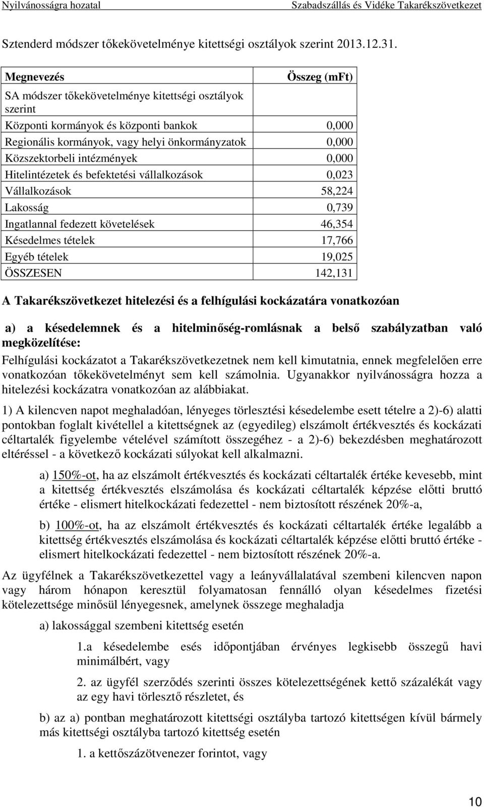 intézmények 0,000 Hitelintézetek és befektetési vállalkozások 0,023 Vállalkozások 58,224 Lakosság 0,739 Ingatlannal fedezett követelések 46,354 Késedelmes tételek 17,766 Egyéb tételek 19,025 ÖSSZESEN