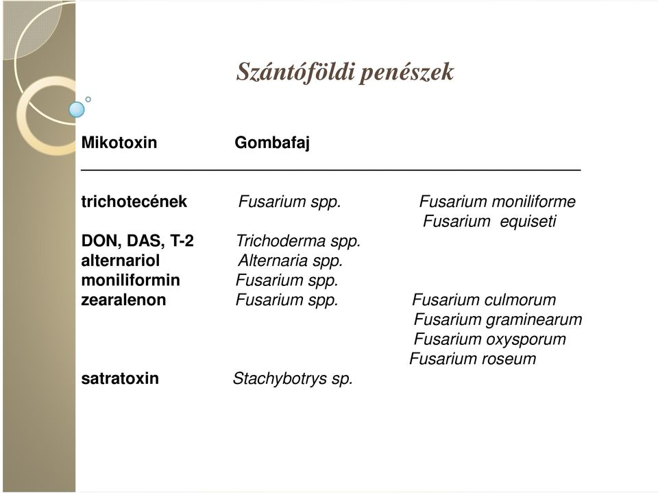 alternariol Alternaria spp. moniliformin Fusarium spp. zearalenon Fusarium spp.