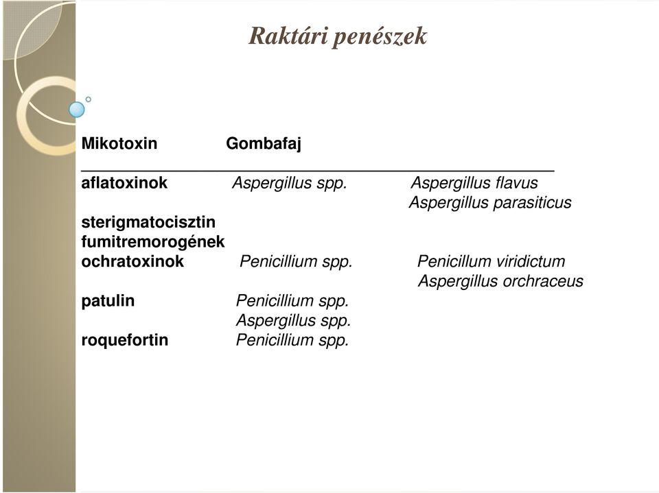 fumitremorogének ochratoxinok Penicillium spp.