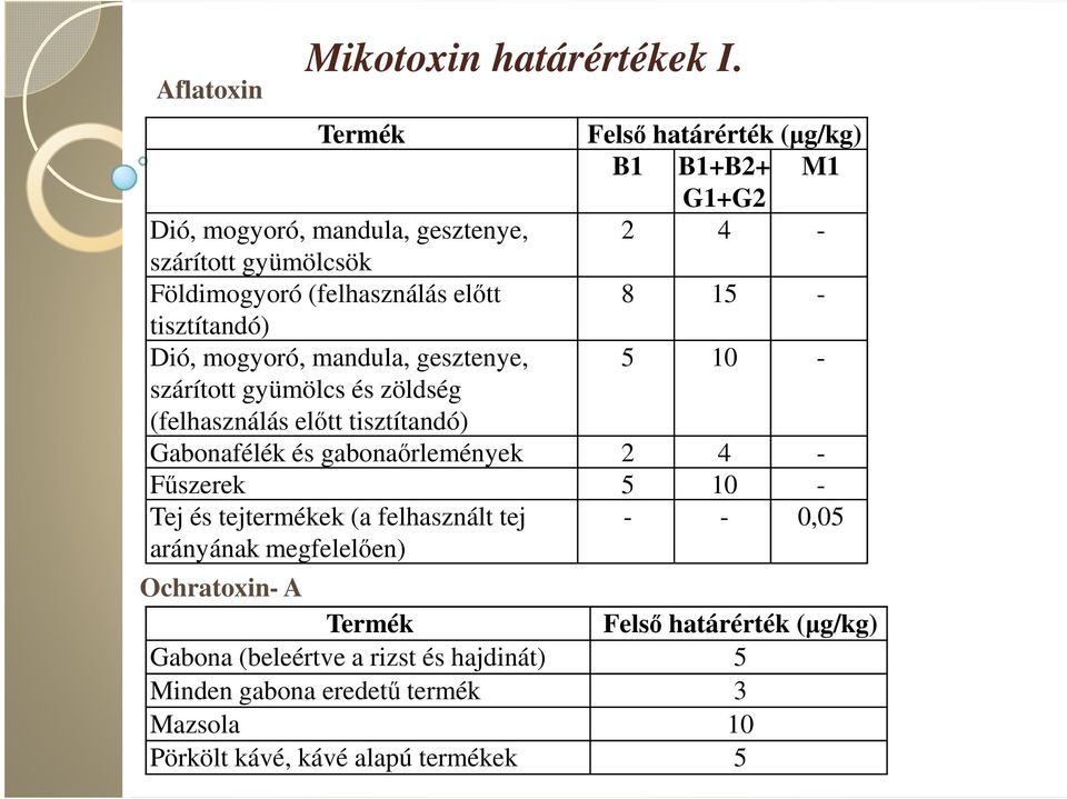 15 - tisztítandó) Dió, mogyoró, mandula, gesztenye, szárított gyümölcs és zöldség 5 10 - (felhasználás elıtt tisztítandó) Gabonafélék és