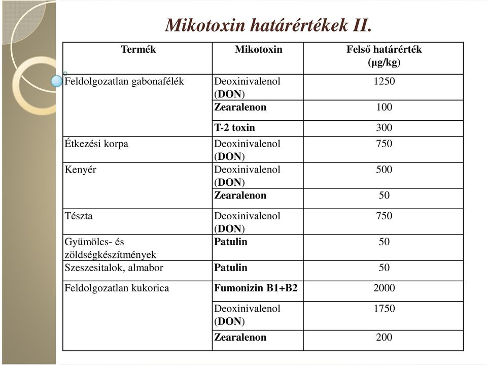 Deoxinivalenol 500 (DON) Zearalenon 50 Tészta Deoxinivalenol 750 (DON) Gyümölcs- és Patulin 50