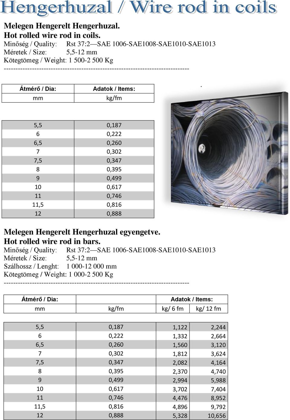 Melegen Hengerelt Betonacél Tekercsben Hot rolled reinforced stell bar sin  coils. Minőség / Quality: BST 500WR. Méretek / Size: 6-16 mm - PDF Free  Download