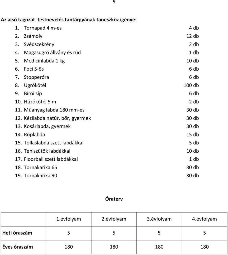 Kézilabda natúr, bőr, gyermek 30 db 13. Kosárlabda, gyermek 30 db 14. Röplabda 15 db 15. Tollaslabda szett labdákkal 5 db 16. Teniszütők labdákkal 10 db 17.