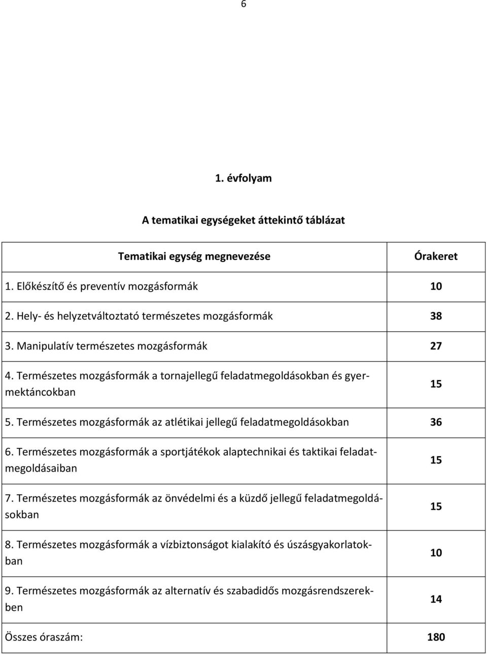 Természetes mozgásformák az atlétikai jellegű feladatmegoldásokban 36 6. Természetes mozgásformák a sportjátékok alaptechnikai és taktikai feladatmegoldásaiban 7.