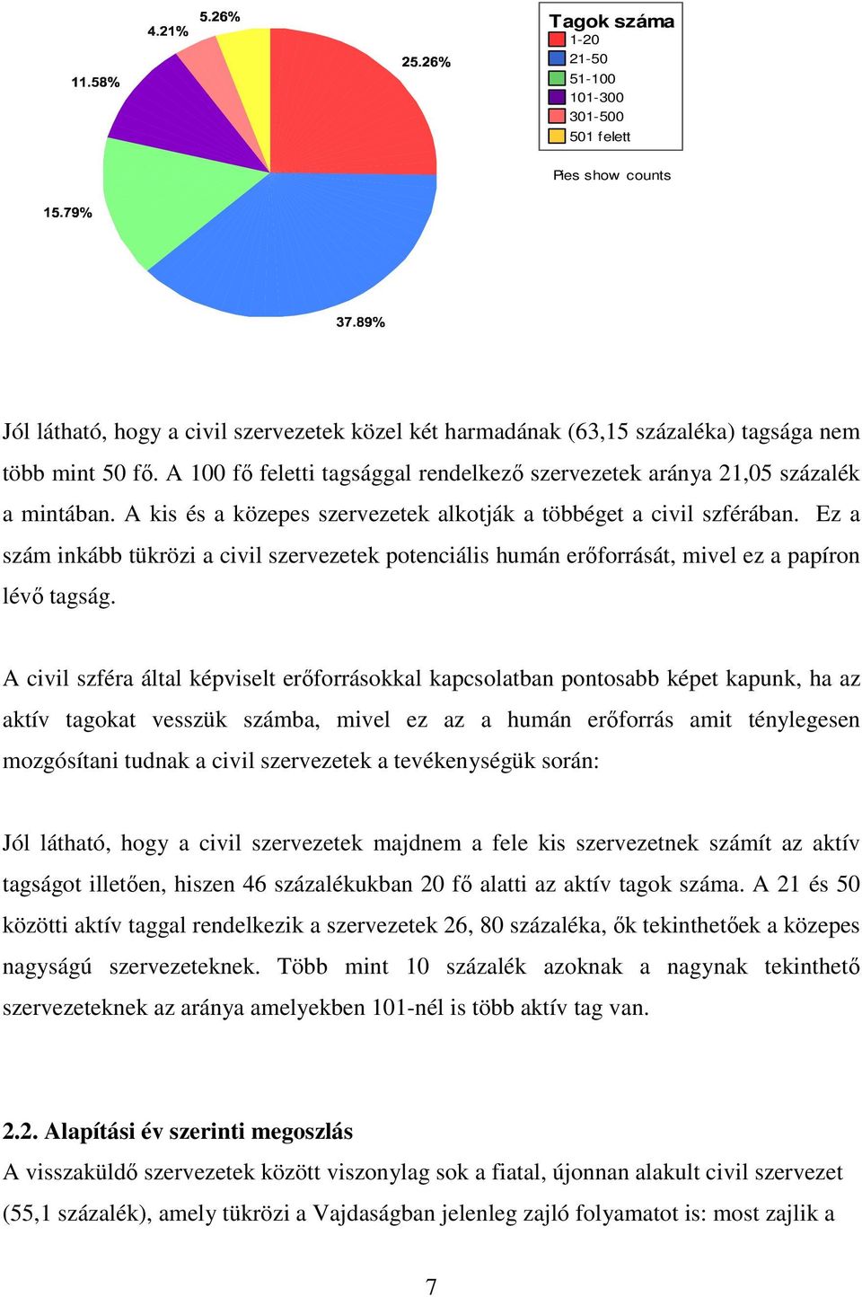 Ez a szám inkább tükrözi a civil szervezetek potenciális humán erıforrását, mivel ez a papíron lévı tagság.