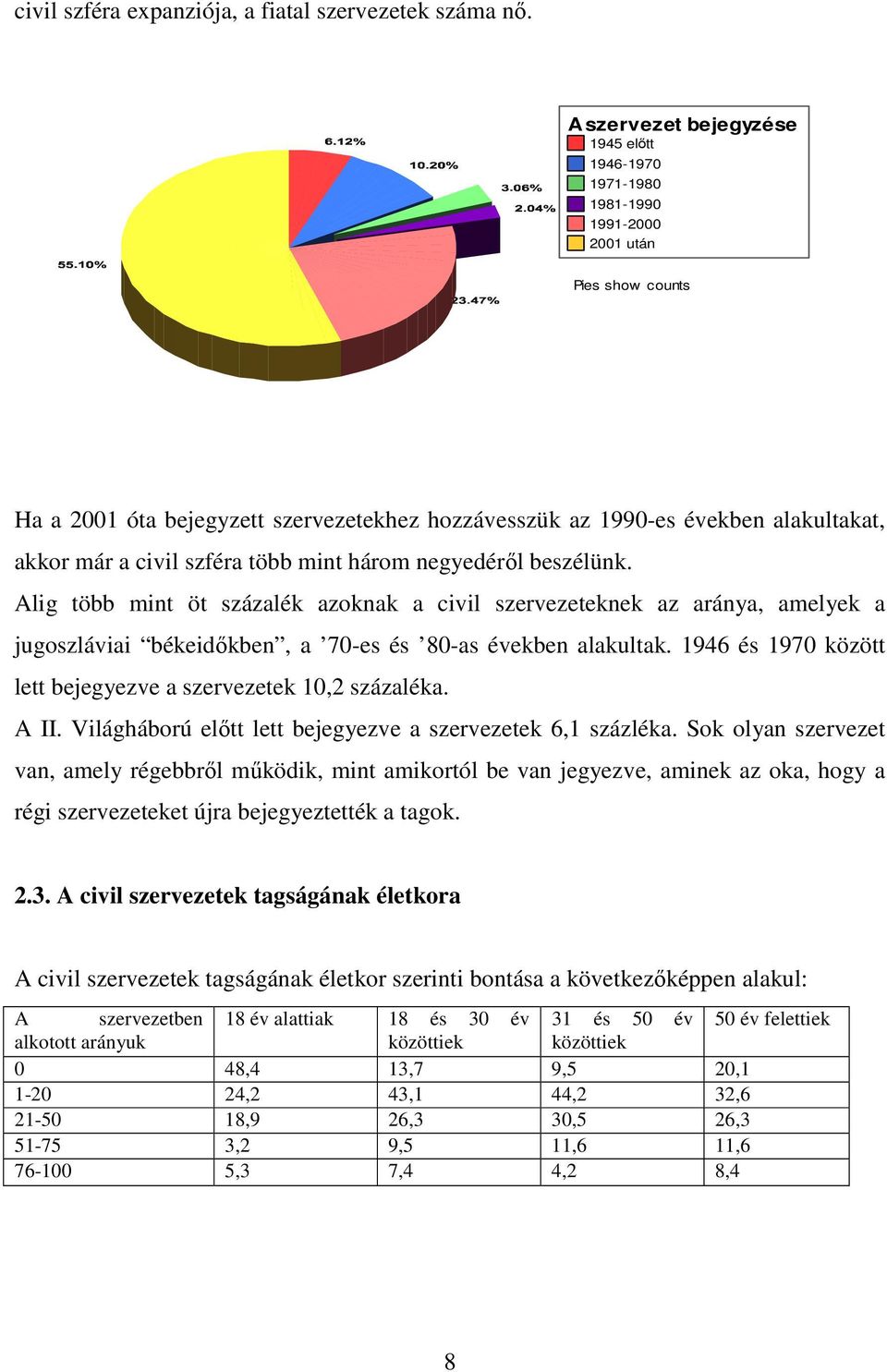 civil szféra több mint három negyedérıl beszélünk. Alig több mint öt százalék azoknak a civil szervezeteknek az aránya, amelyek a jugoszláviai békeidıkben, a 70-es és 80-as években alakultak.