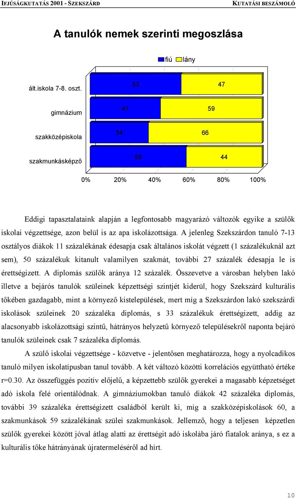 belül is az apa iskolázottsága.