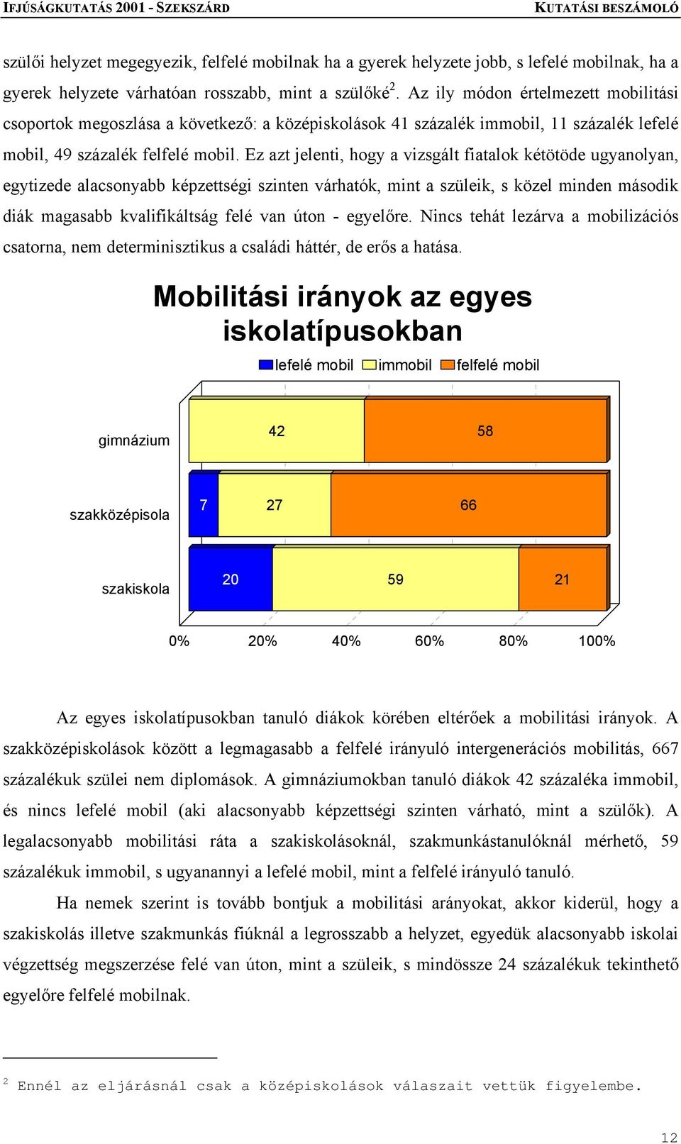 Ez azt jelenti, hogy a vizsgált fiatalok kétötöde ugyanolyan, egytizede alacsonyabb képzettségi szinten várhatók, mint a szüleik, s közel minden második diák magasabb kvalifikáltság felé van úton -