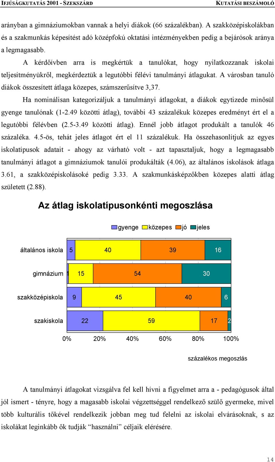 A városban tanuló diákok összesített átlaga közepes, számszerűsítve 3,37. Ha nominálisan kategorizáljuk a tanulmányi átlagokat, a diákok egytizede minősül gyenge tanulónak (1-2.