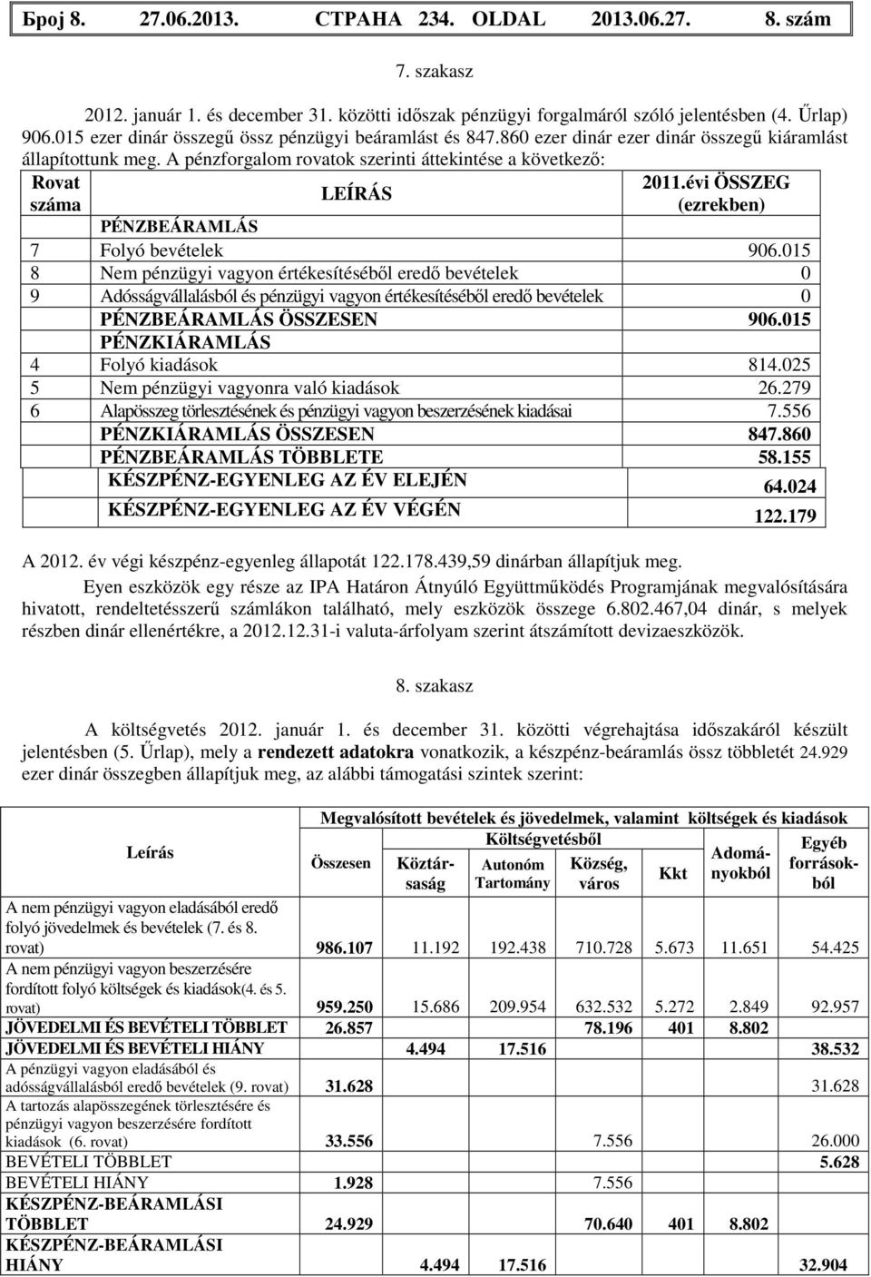 évi ÖSSZEG (ezrekben) PÉNZBEÁRAMLÁS 7 Folyó bevételek 906.