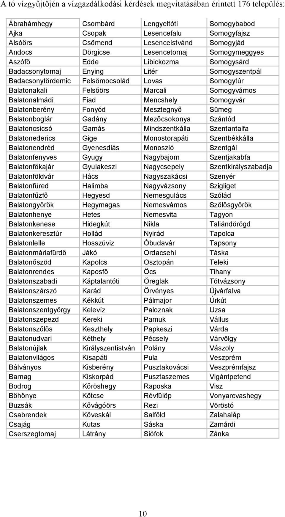 Balatonmáriafürdő Balatonőszöd Balatonrendes Balatonszabadi Balatonszárszó Balatonszemes Balatonszentgyörgy Balatonszepezd Balatonszőlős Balatonudvari Balatonújlak Balatonvilágos Bálványos Barnag