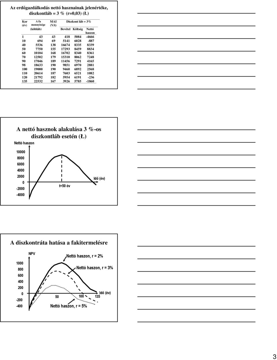19000 190 9460 6892 2568 110 20614 187 7603 6521 1082 120 21792 182 5954 6191-236 135 22532 167 3926 5785-1860 A nettó hasznok alakulása 3 %-os diszkontláb esetén (Ł) Nettó haszon 10000 8000 6000