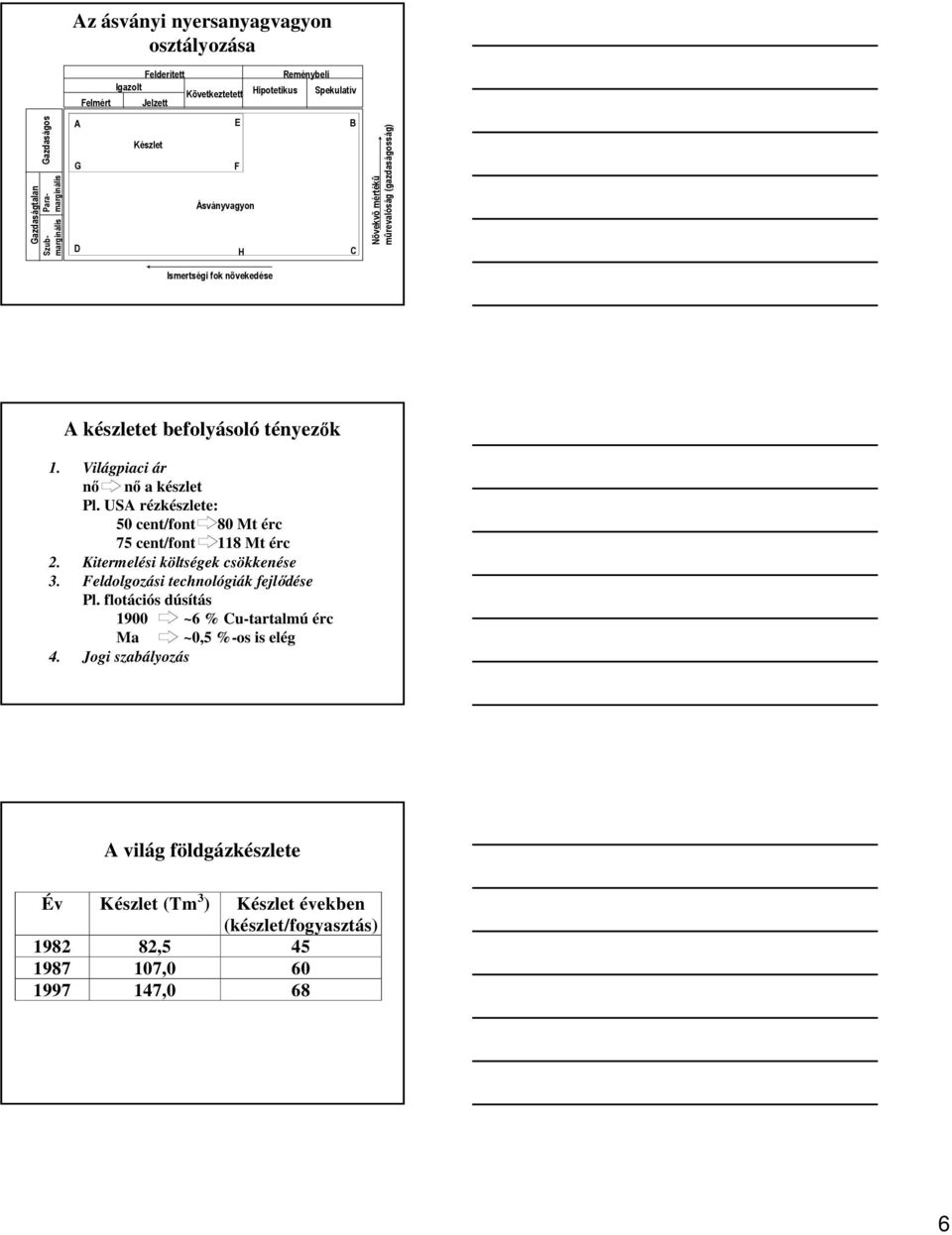 Világpiaci ár nő nő a készlet Pl. USA rézkészlete: 50 cent/font 80 Mt érc 75 cent/font 118 Mt érc 2. Kitermelési költségek csökkenése 3. Feldolgozási technológiák fejlődése Pl.