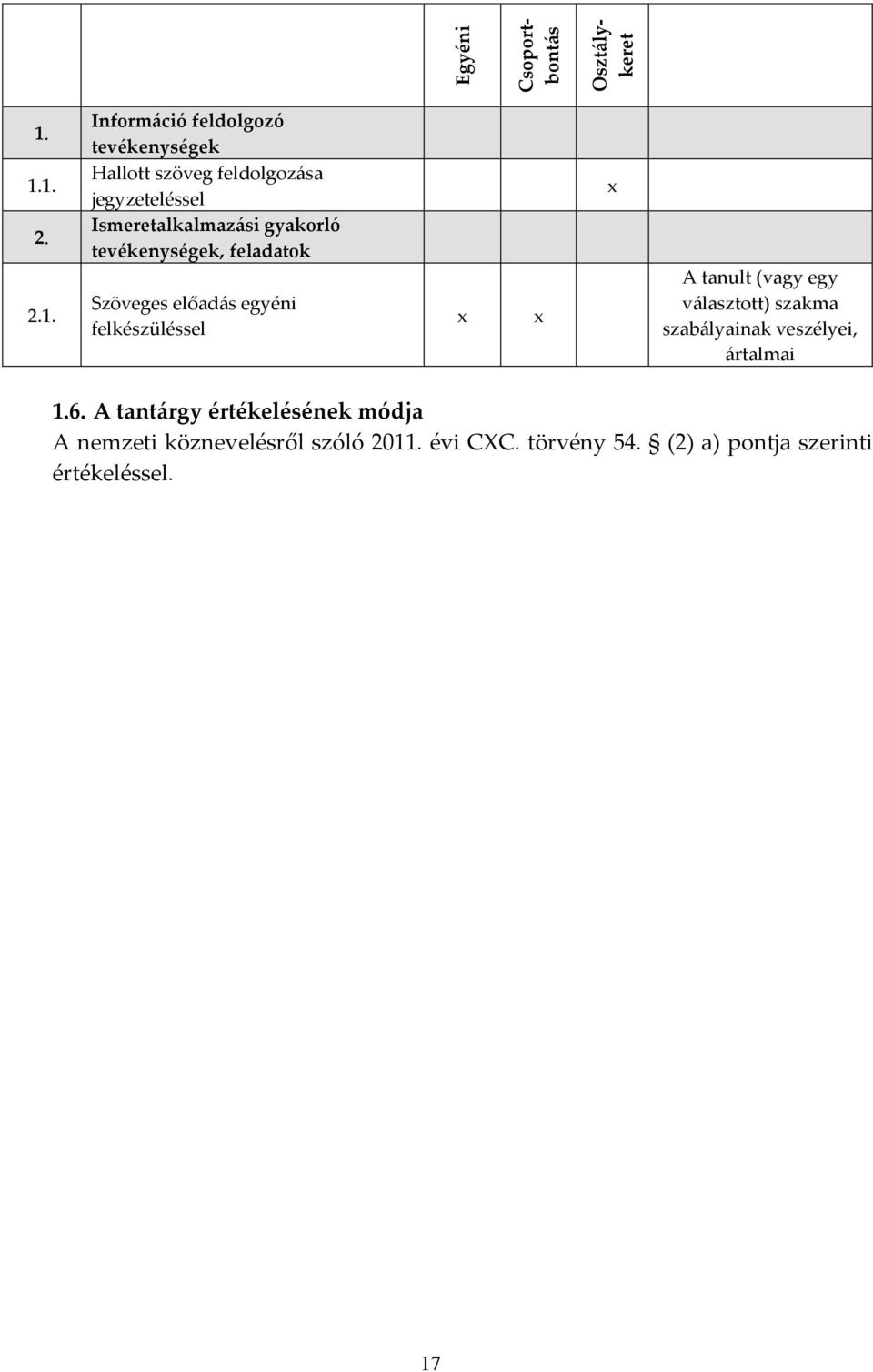 Ismeretalkalmazási gyakorló tevékenységek, feladatok Szöveges előadás egyéni felkészüléssel A tanult