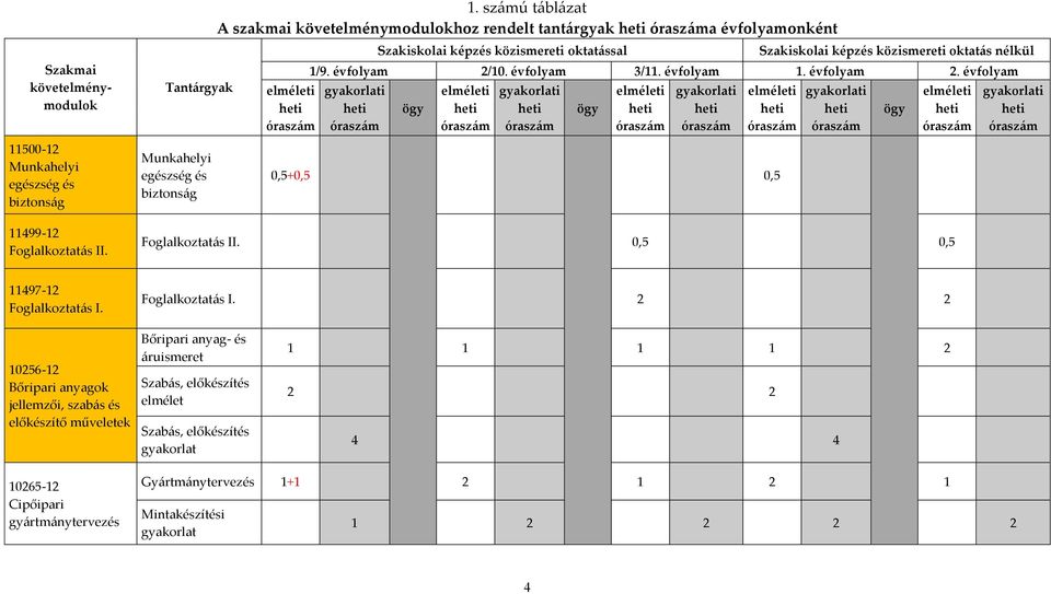 nélkül 1/9. évfolyam 2/