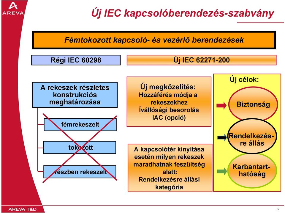 rekeszekhez Ívállósági besorolás IAC (opció) A kapcsolótér kinyitása esetén milyen rekeszek maradhatnak