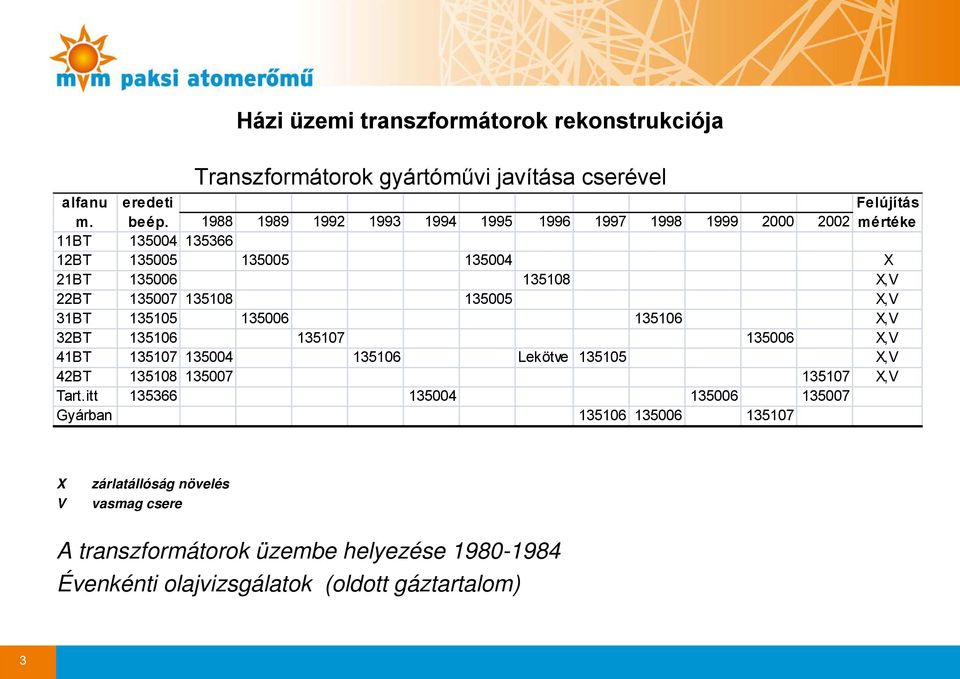 135007 135108 135005 X,V 31BT 135105 135006 135106 X,V 32BT 135106 135107 135006 X,V 41BT 135107 135004 135106 Lekötve 135105 X,V 42BT 135108 135007 135107