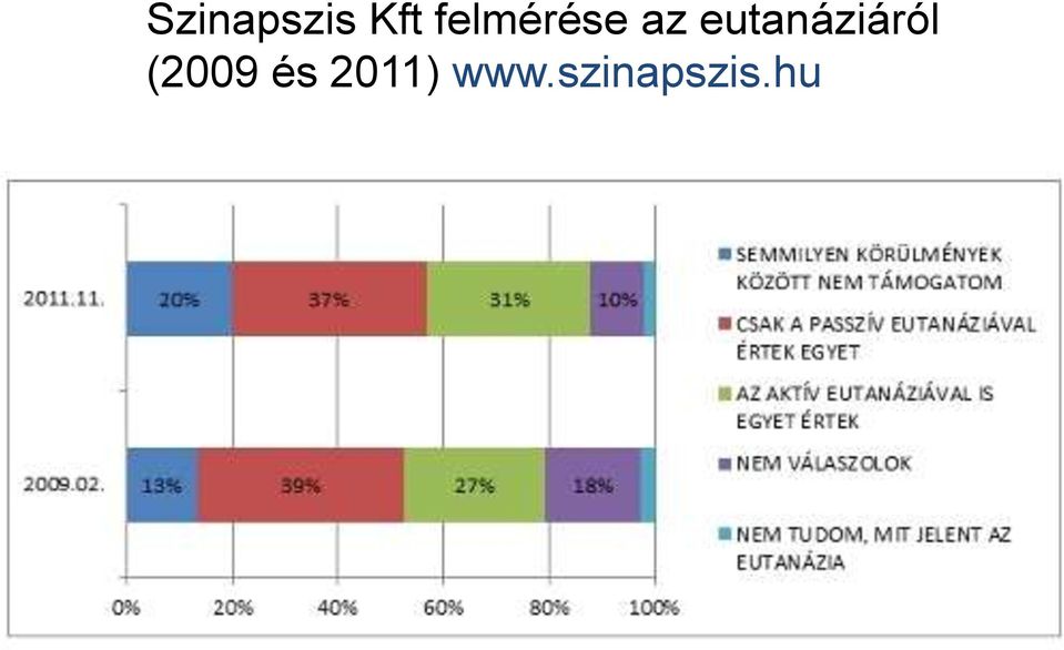 eutanáziáról (2009