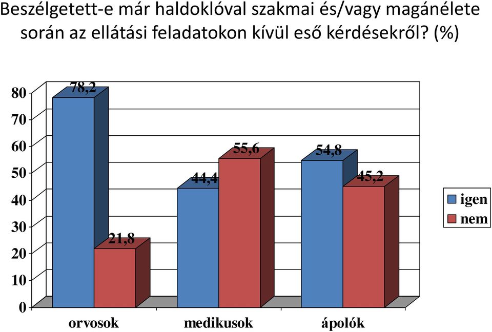 kérdésekről?