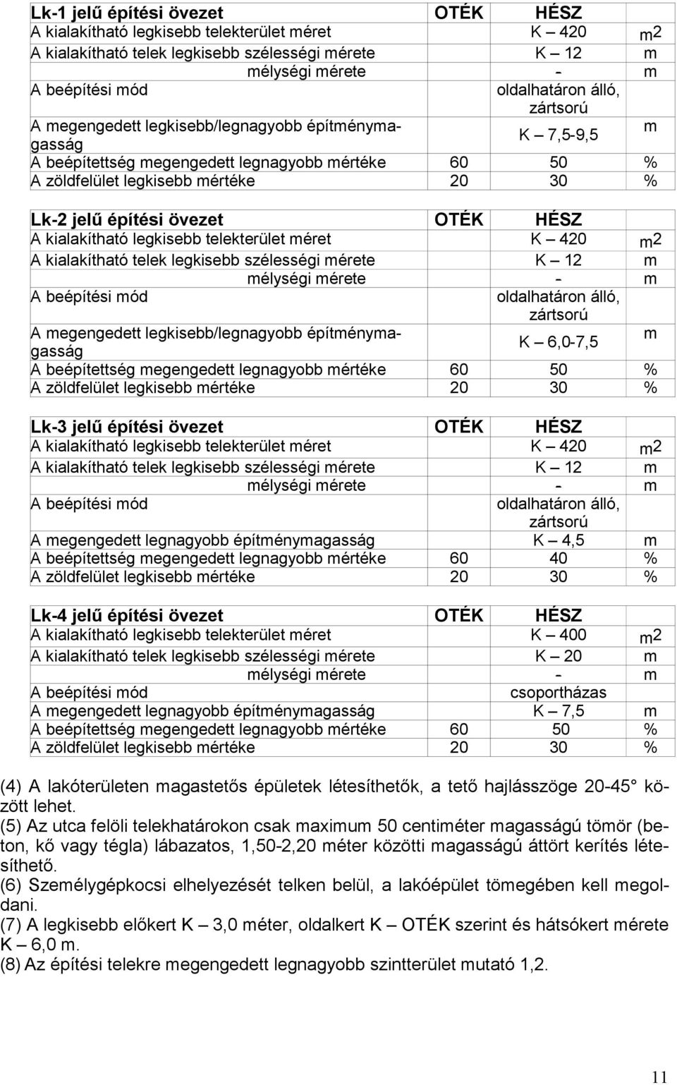 HÉSZ A kialakítható legkisebb telekterület méret K 420 m2 A kialakítható telek legkisebb szélességi mérete K 12 m mélységi mérete - m A beépítési mód oldalhatáron álló, zártsorú A megengedett