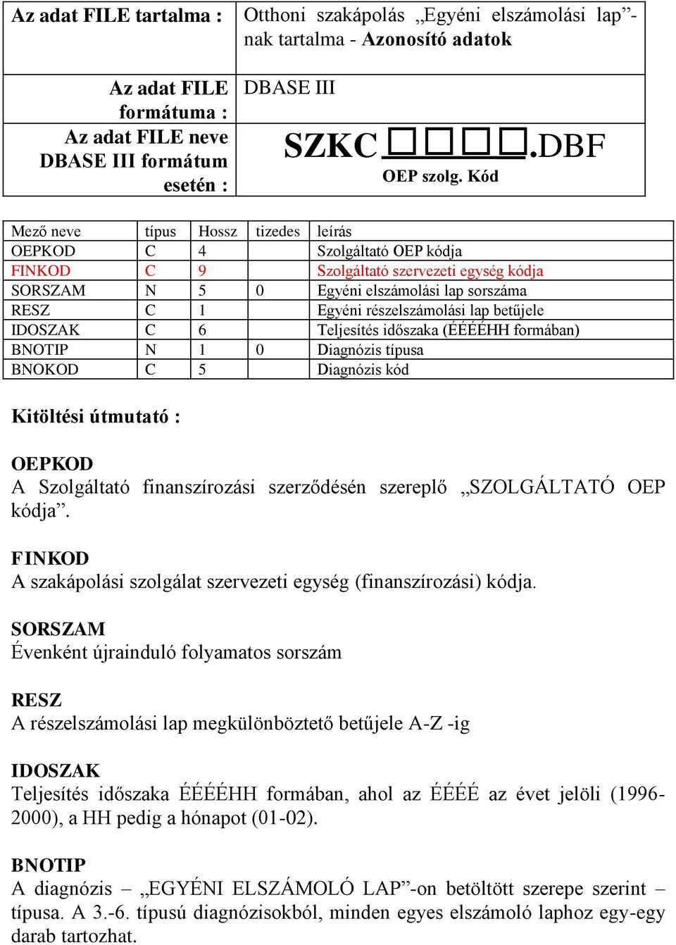 lap betűjele IDOSZAK C 6 Teljesítés időszaka (ÉÉÉÉHH formában) BNOTIP N 1 0 Diagnózis típusa BNOKOD C 5 Diagnózis kód Kitöltési útmutató : OEPKOD A Szolgáltató finanszírozási szerződésén szereplő