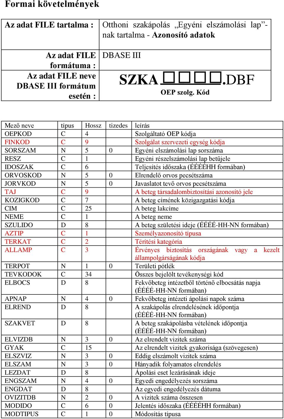 részelszámolási lap betűjele IDOSZAK C 6 Teljesítés időszaka (ÉÉÉÉHH formában) ORVOSKOD N 5 0 Elrendelő orvos pecsétszáma JORVKOD N 5 0 Javaslatot tevő orvos pecsétszáma TAJ C 9 A beteg