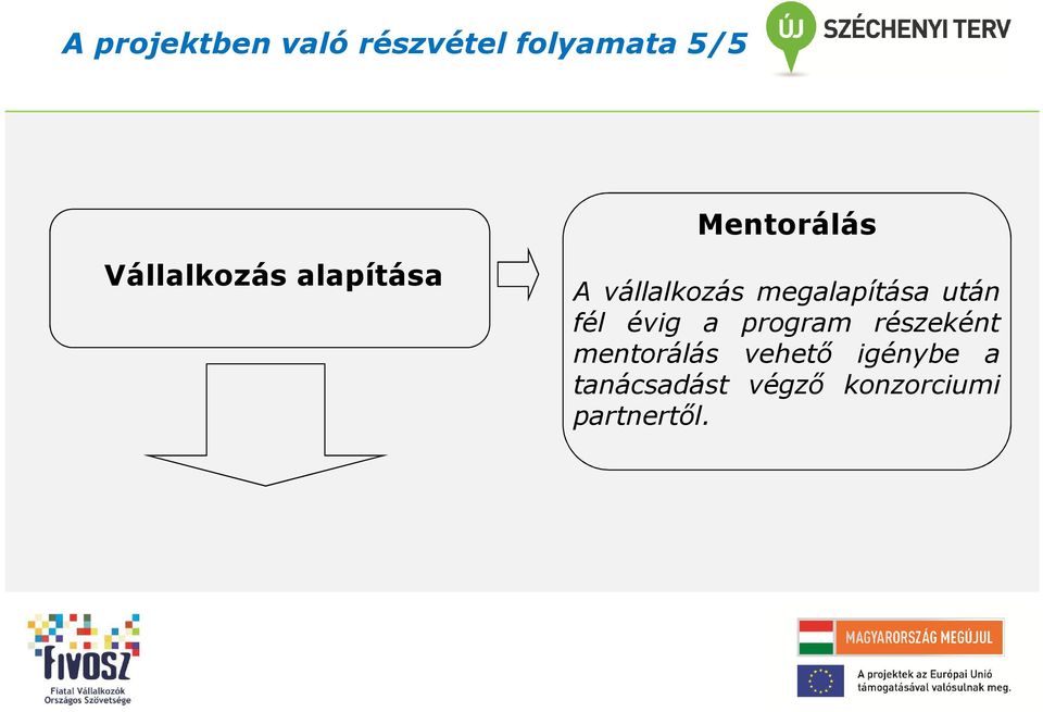 megalapítása után fél évig a program részeként