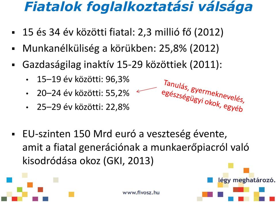 19 év közötti: 96,3% 20 24 év közötti: 55,2% 25 29 év közötti: 22,8% EU-szinten 150 Mrd