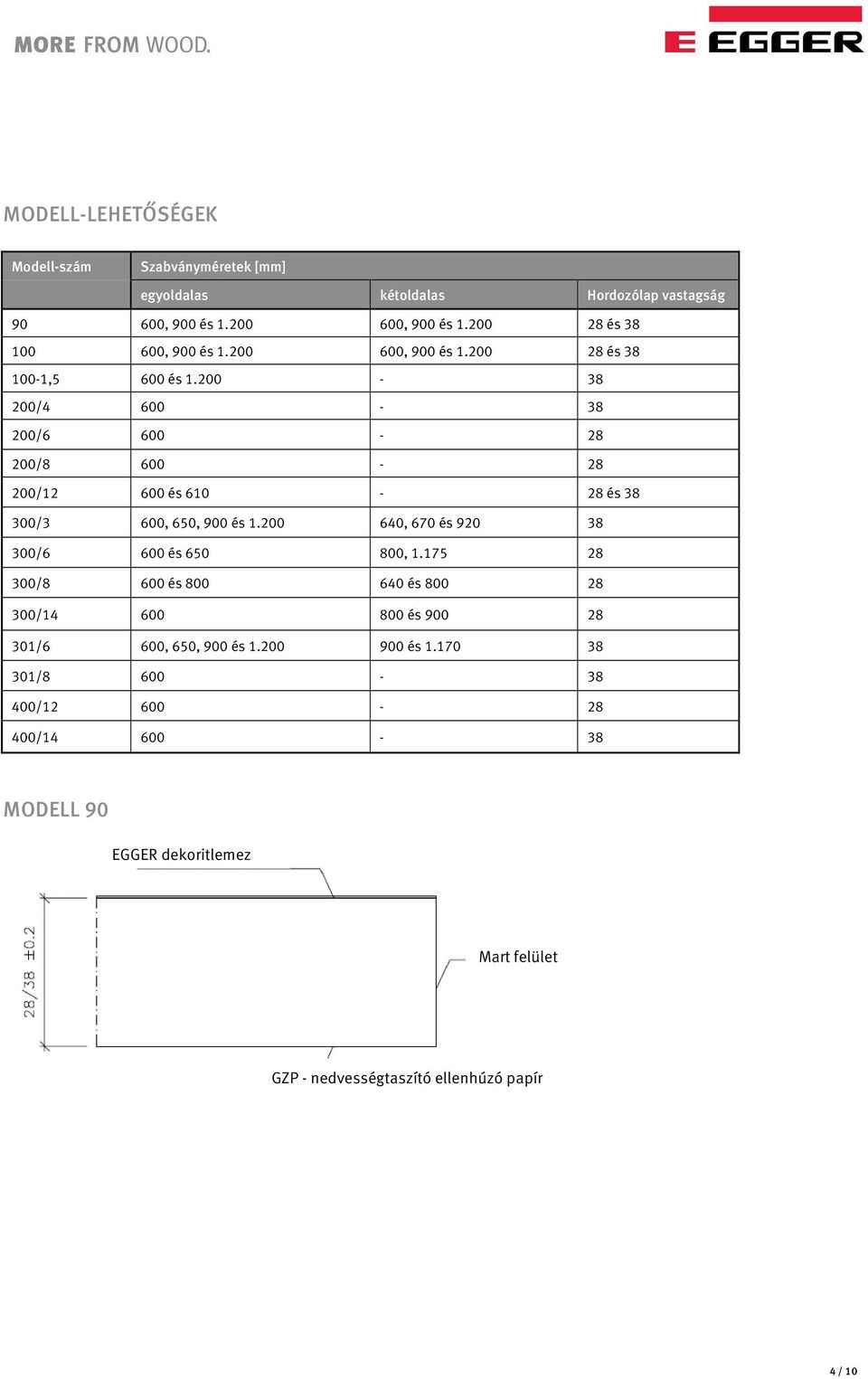 200-38 200/4 600-38 200/6 600-28 200/8 600-28 200/12 600 és 610-28 és 38 300/3 600, 650, 900 és 1.