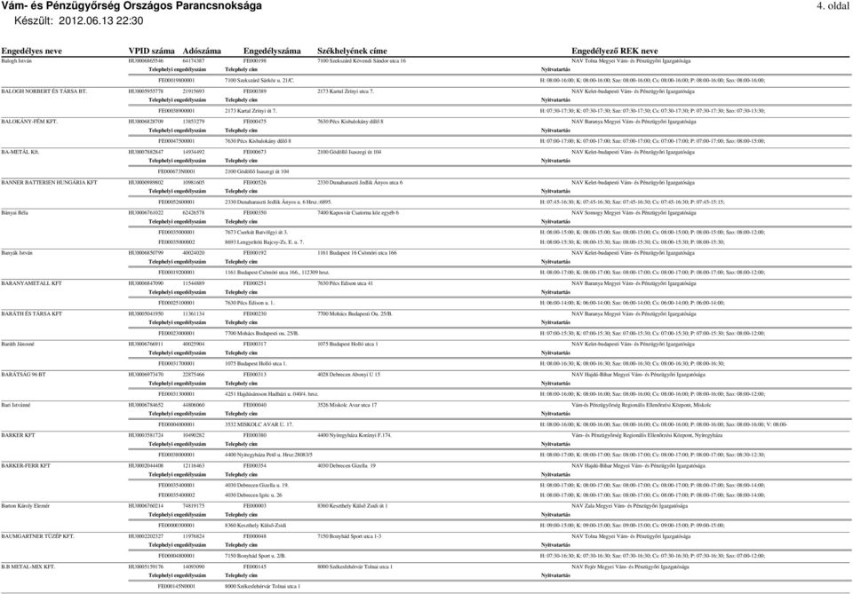 NAV Kelet-budapesti Vám- és Pénzügyőri Igazgatósága FE00038900001 2173 Kartal Zrínyi út 7.