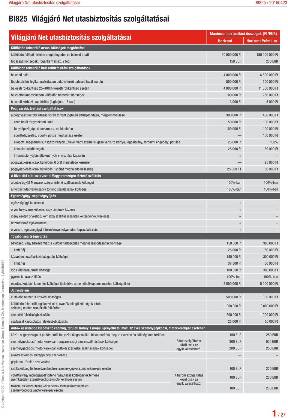 2 fog) 150 EUR 200 EUR Külföldön felmerülő balesetbiztosítási szolgáltatások baleseti halál 4 000 000 Ft 6 500 000 Ft többlettérítés légikatasztrófában bekövetkező baleseti halál esetén 500 000 Ft 1