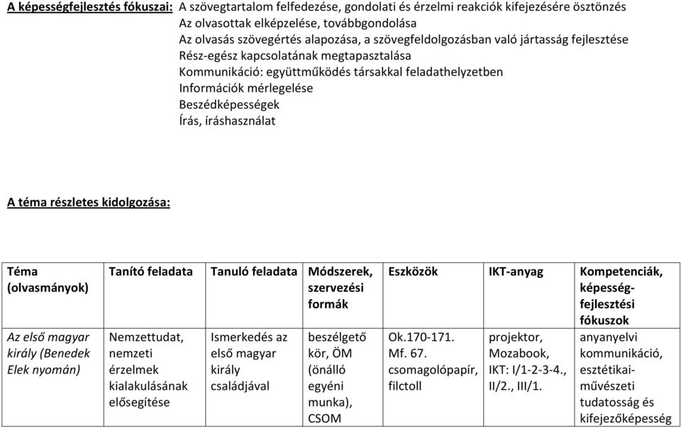 íráshasználat A téma részletes kidolgozása: Téma (olvasmányok) Az első magyar király (Benedek Elek nyomán) Tanító feladata Nemzettudat, nemzeti érzelmek kialakulásának elősegítése Tanuló feladata