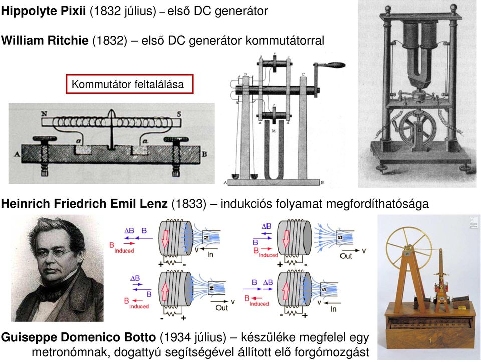 (1833) indukciós folyamat megfordíthatósága Guiseppe Domenico Botto (1934