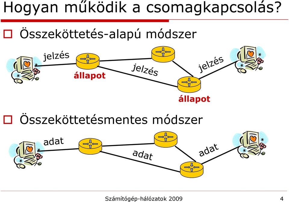 jelzés jelzés állapot Összeköttetésmentes