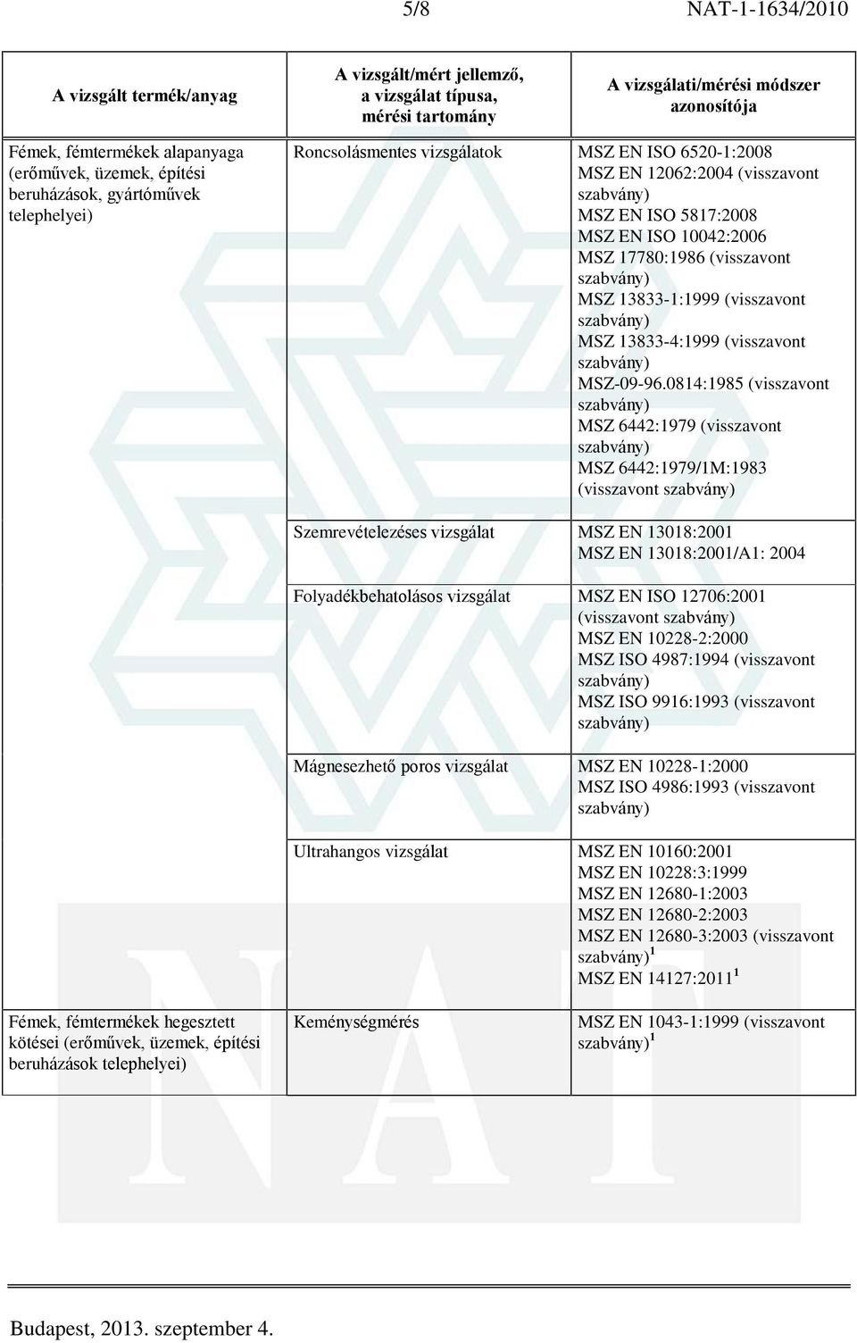 0814:1985 (visszavont MSZ 6442:1979 (visszavont MSZ 6442:1979/1M:1983 (visszavont Szemrevételezéses vizsgálat MSZ EN 13018:2001 MSZ EN 13018:2001/A1: 2004 Folyadékbehatolásos vizsgálat MSZ EN ISO