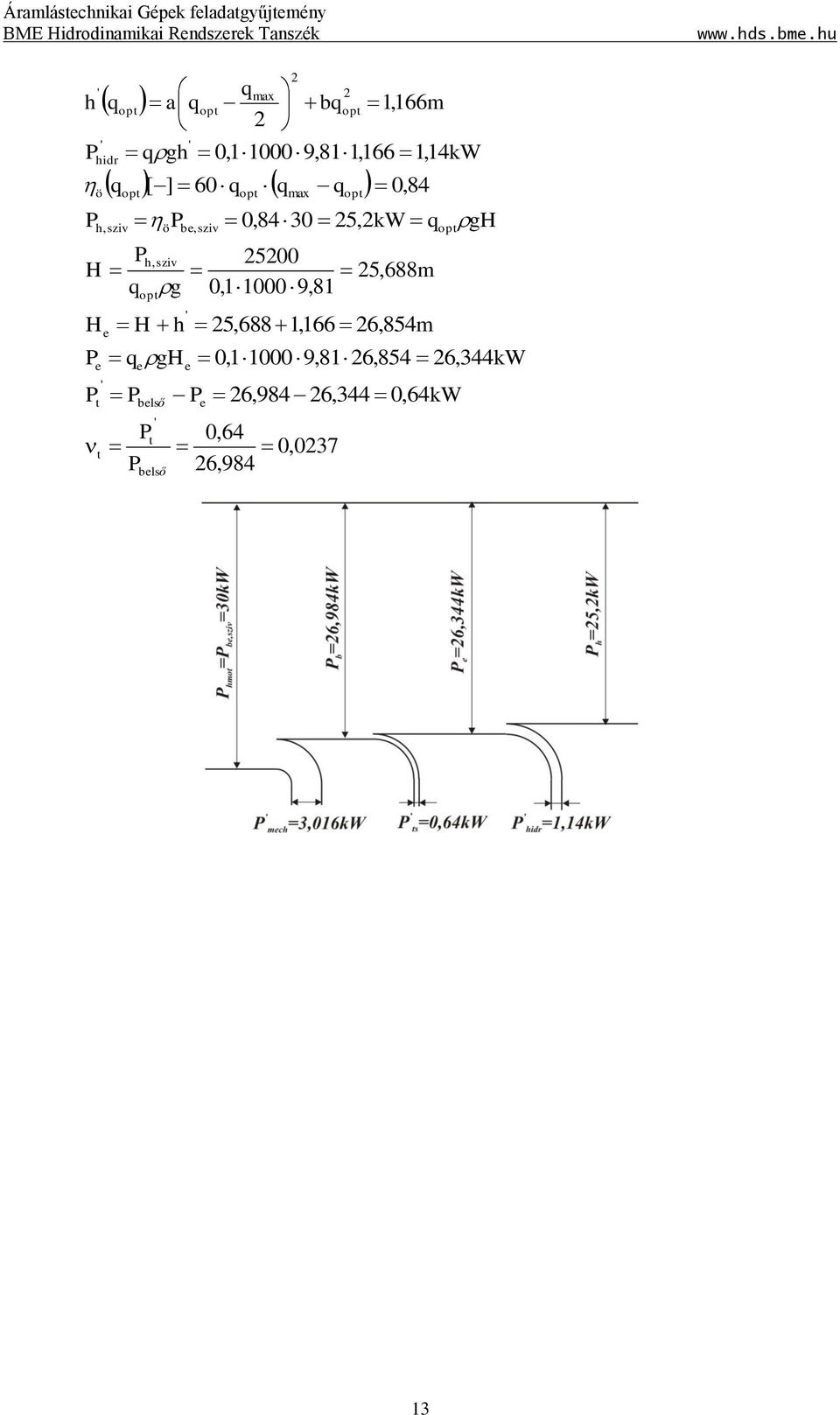 500 H 5,688m q g 0, 000 9,8 opt ' H e H h 5,688,66 6, 85m opt gh Pe qe ghe