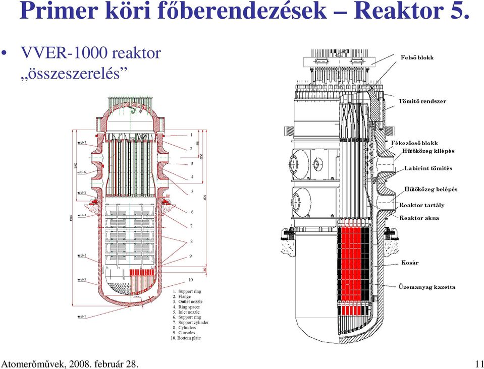VVER-1000 reaktor