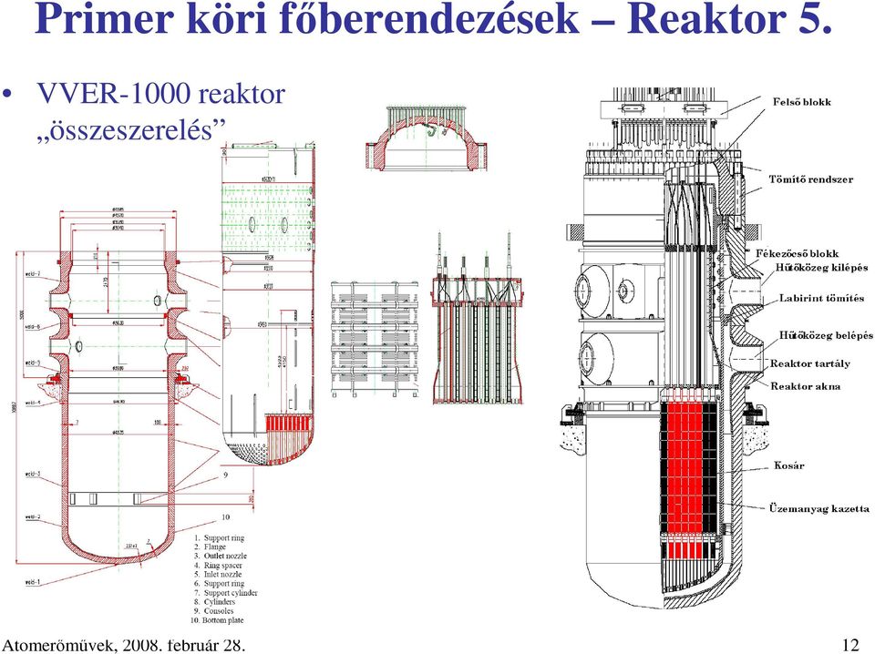 VVER-1000 reaktor