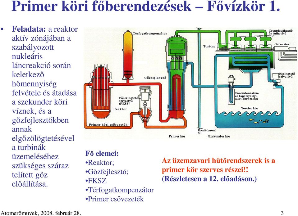 szekunder köri víznek, és a gızfejlesztıkben annak elgızölögtetésével a turbinák üzemeléséhez szükséges száraz telített gız