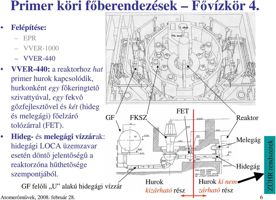 FET FKSZ Reaktor Melegág Hidegág Hurok kizárható rész Hurok ki nem zárható rész 6 ZÜHR rendszerek VVER-440: a reaktorhoz hat primer
