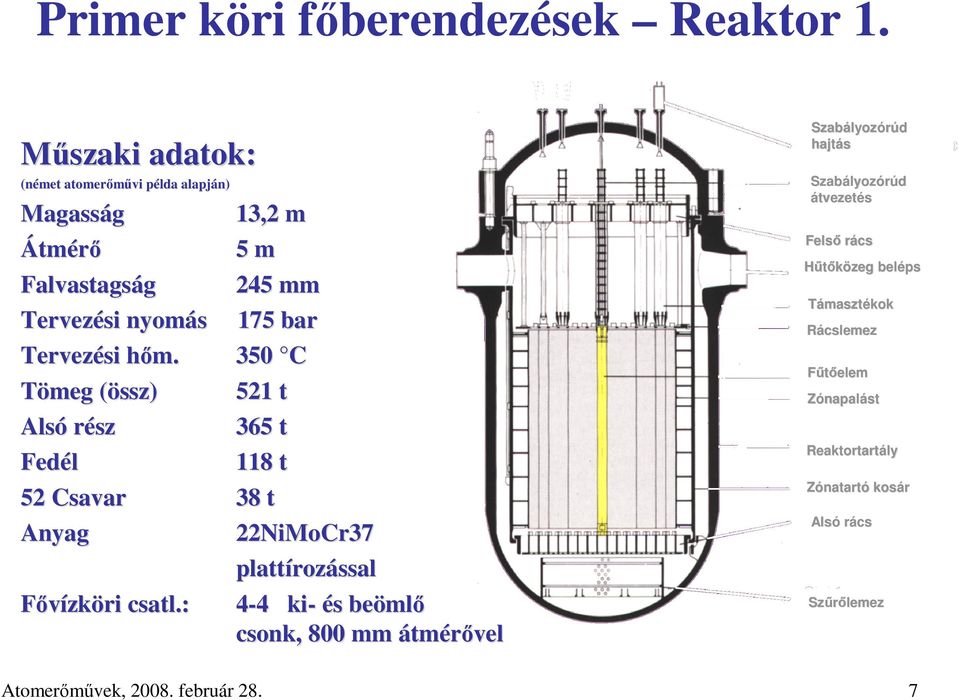 Tömeg (össz) Alsó rész Fedél 52 Csavar Anyag Fıvízköri csatl.