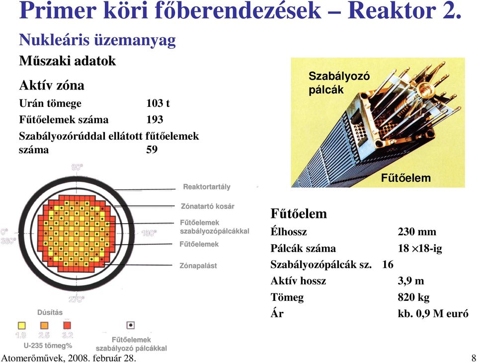 száma 59 Szabályozó pálcák Reaktortartály Főtıelem Dúsítás Zónatartó kosár Főtıelemek szabályoz lyozópálcákkal Főtıelemek