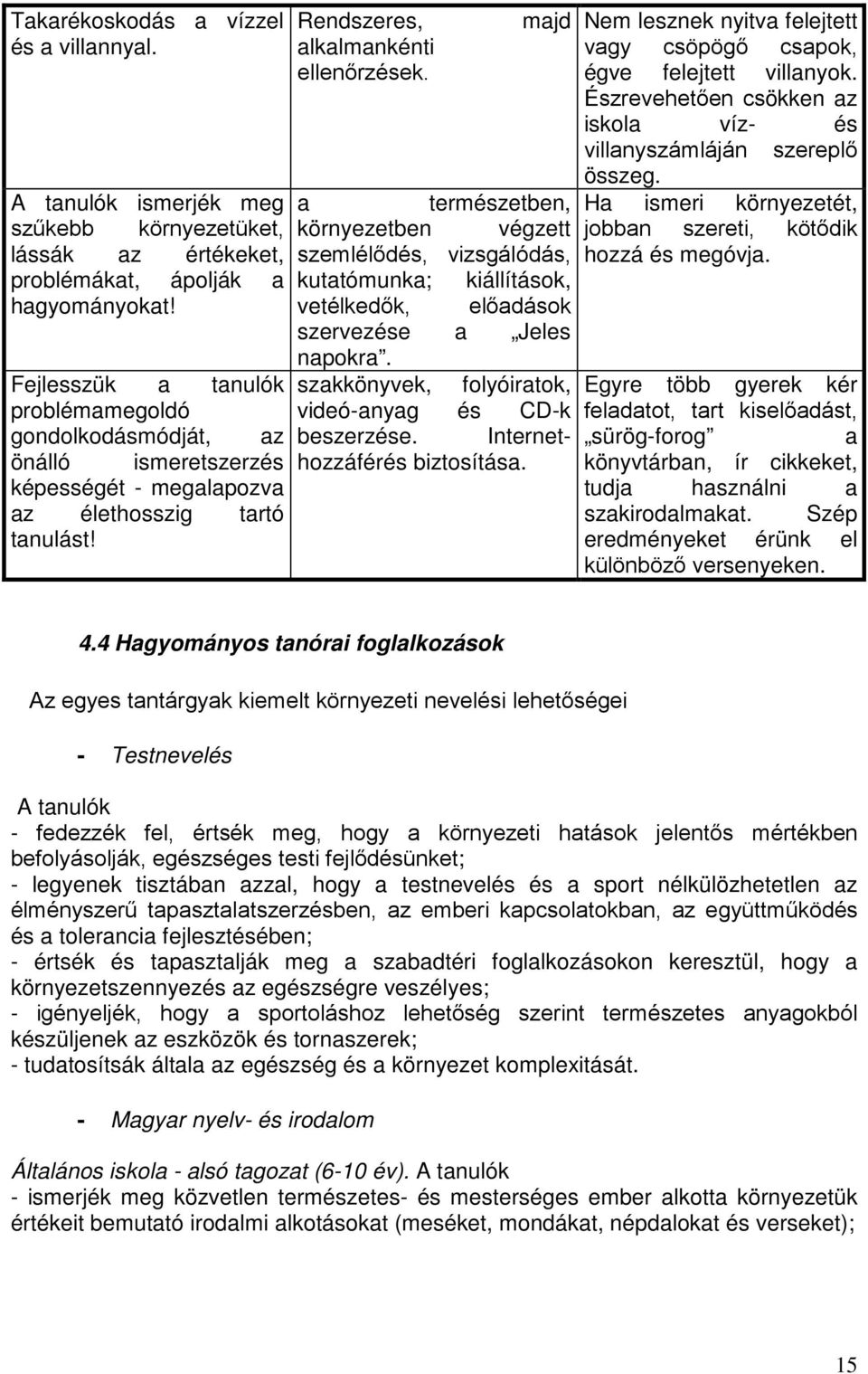 vetélkedők, előadások szervezése a Jeles napokra. Fejlesszük a tanulók szakkönyvek, folyóiratok, problémamegoldó videó-anyag és CD-k gondolkodásmódját, az beszerzése.