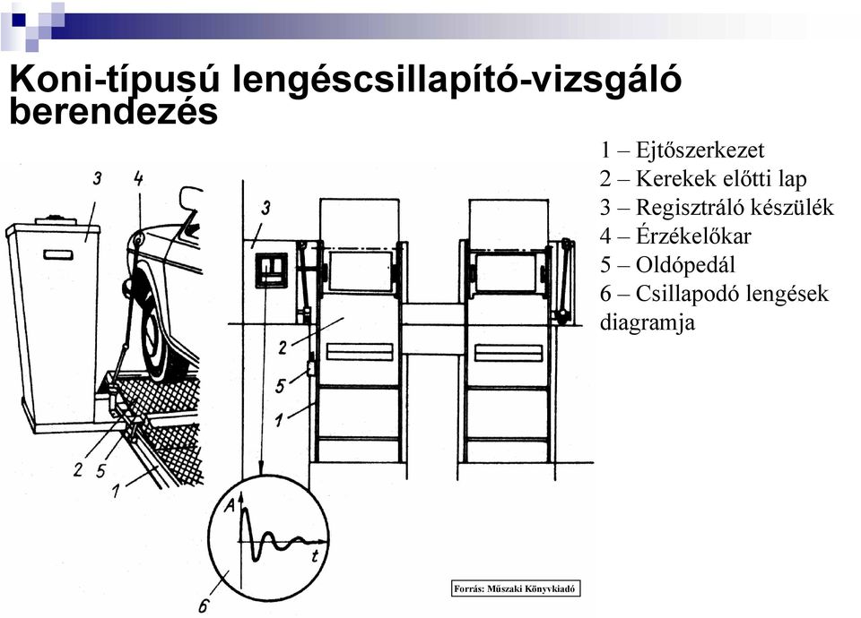 Regisztráló készülék 4 Érzékelőkar 5 Oldópedál 6