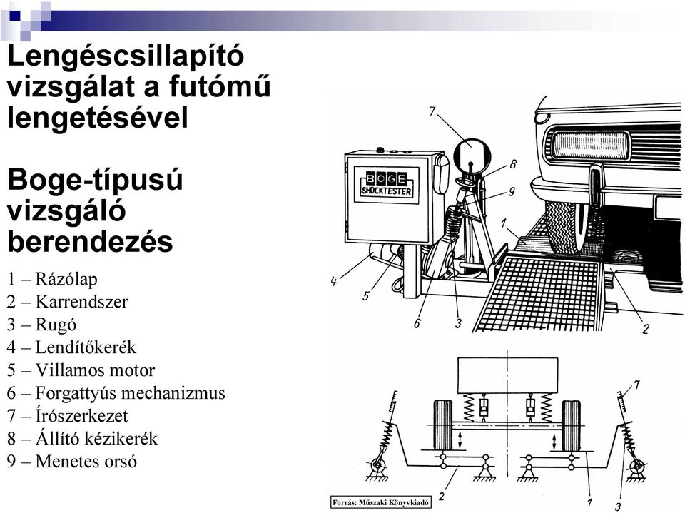 Lendítőkerék 5 Villamos motor 6 Forgattyús mechanizmus 7