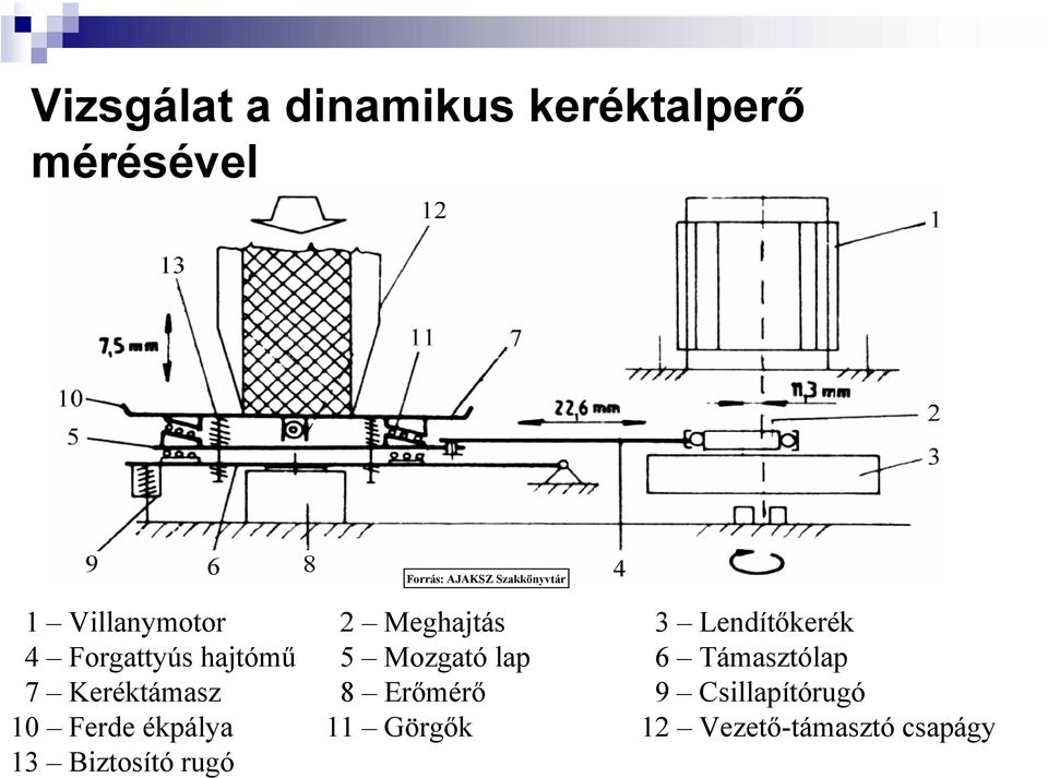 hajtómű 5 Mozgató lap 6 Támasztólap 7 Keréktámasz 8 Erőmérő 9
