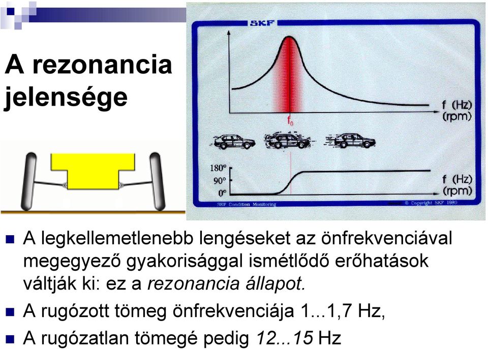erőhatások váltják ki: ez a rezonancia állapot.