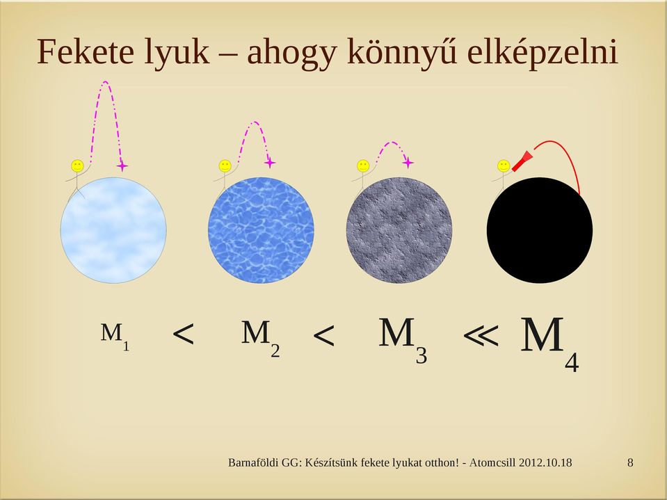 elképzelni M1