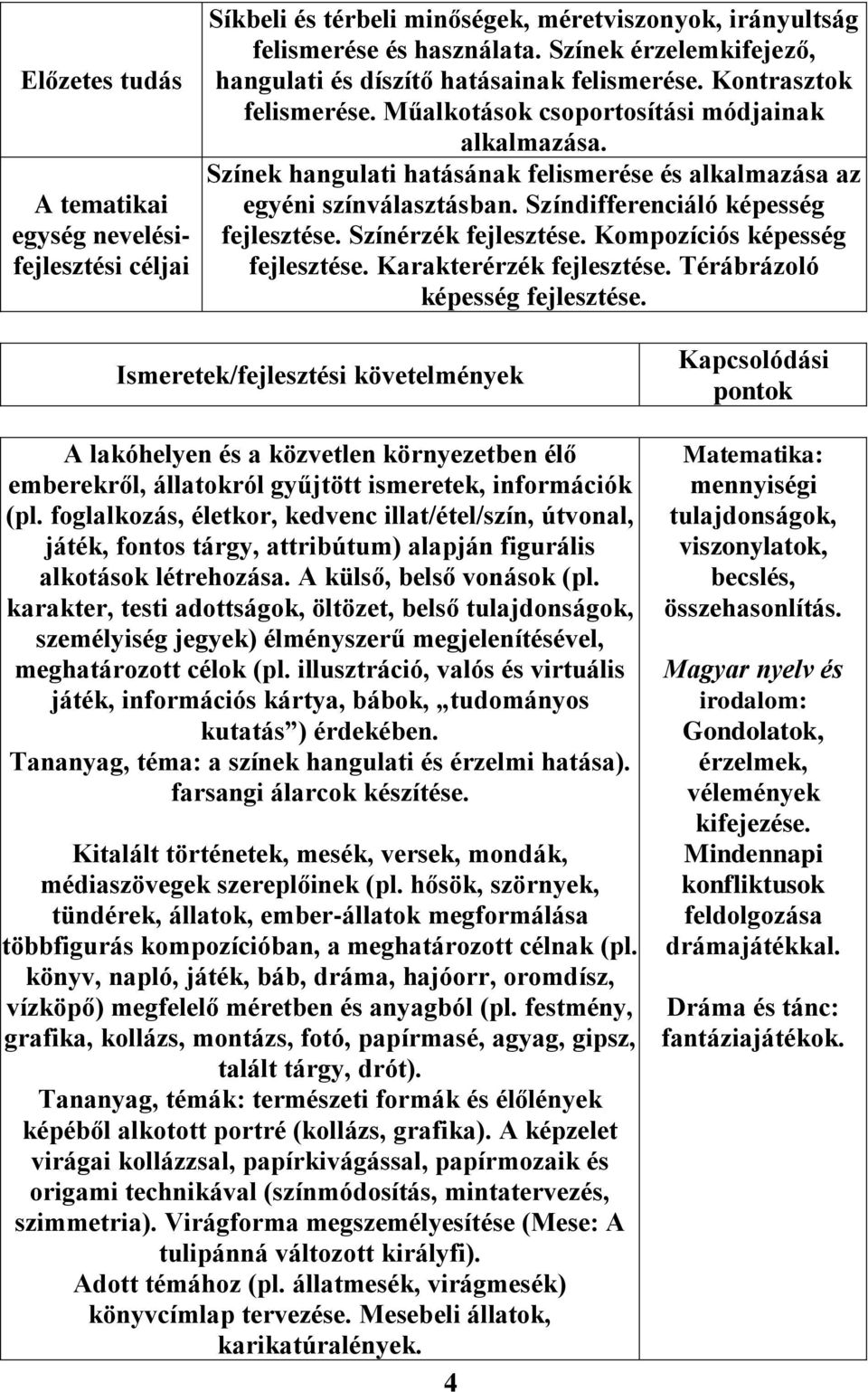 Színérzék fejlesztése. Kompozíciós képesség fejlesztése. Karakterérzék fejlesztése. Térábrázoló képesség fejlesztése.